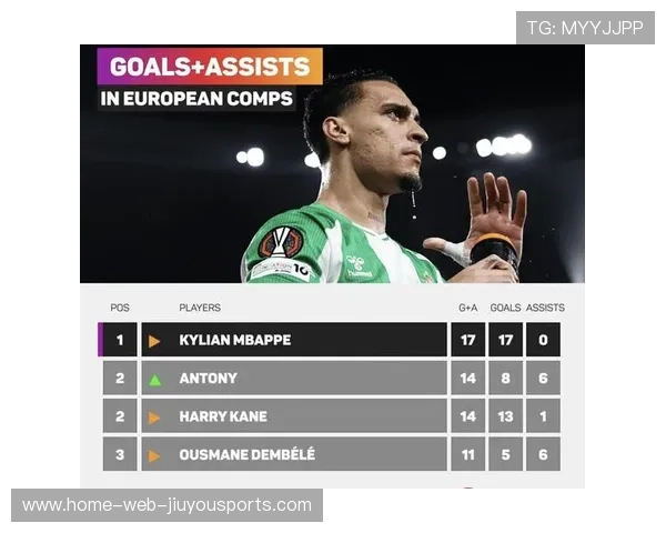 25岁曼联弃将安东尼获评10分MVP:轰两世界波+妙传太牛了,曼努埃尔安东尼奥 25岁曼联弃将安东尼获评10分MVP:轰两世界波+妙传太牛了,曼努埃尔安东尼奥