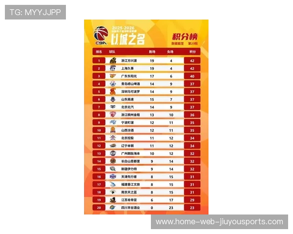 CBA最新积分榜更新（235 ）